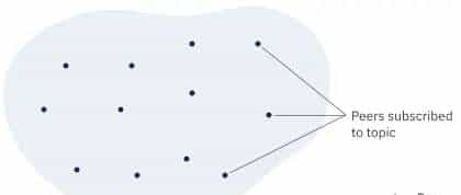 libp2p 概念和术语