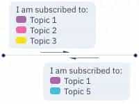 libp2p 概念和术语