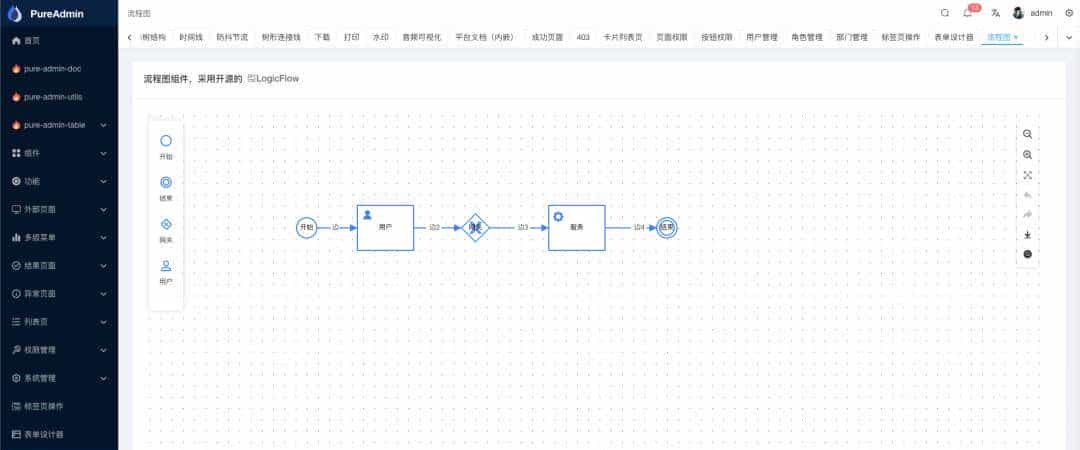 9.7k star 开源免费且开箱即用的中后台管理模版vue-pure-admin