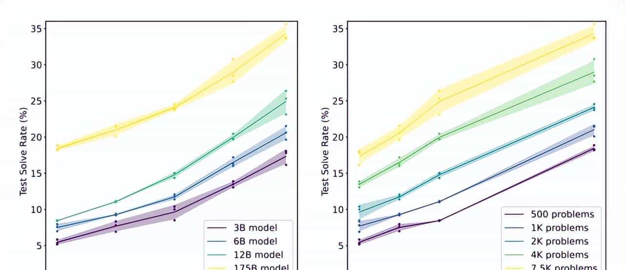 GPT的微调是怎么回事？