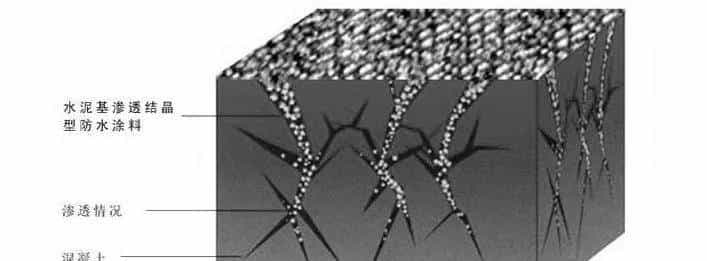 建筑结构丨住建部最新国标：混凝土结构自防水!