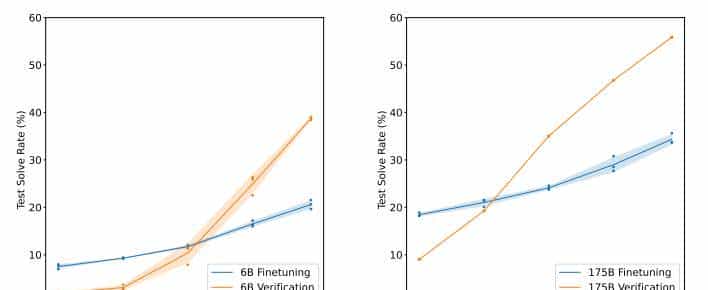 GPT的微调是怎么回事？