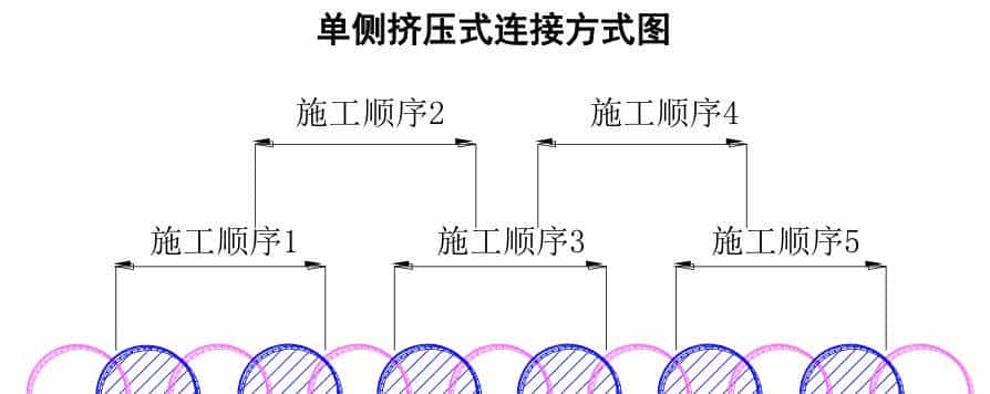 三轴水泥土搅拌桩施工方法及主要技术措施