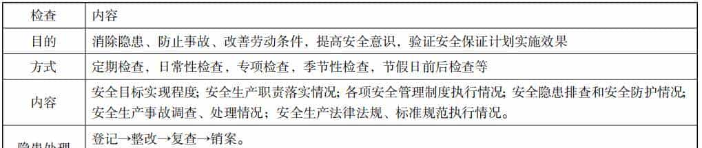 2023年一级建造师《市政公用工程管理与实务》历年必考点第五部分