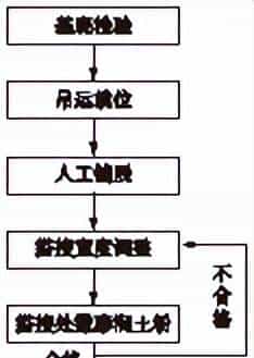 2023年一级建造师《市政公用工程管理与实务》历年必考点第五部分