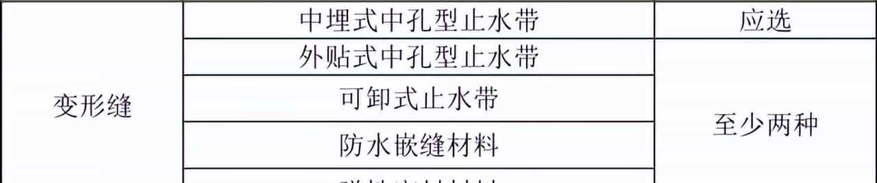 建筑结构丨住建部最新国标：混凝土结构自防水!