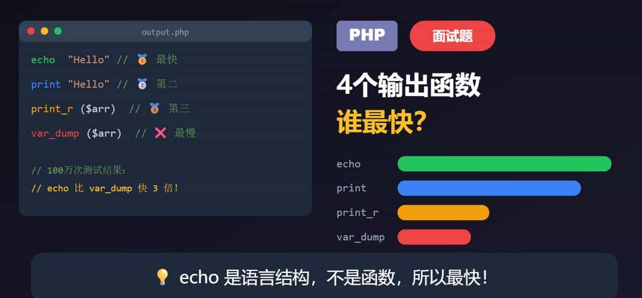 PHP 面试官埋坑：echo 和 print 谁更快？90%人答错