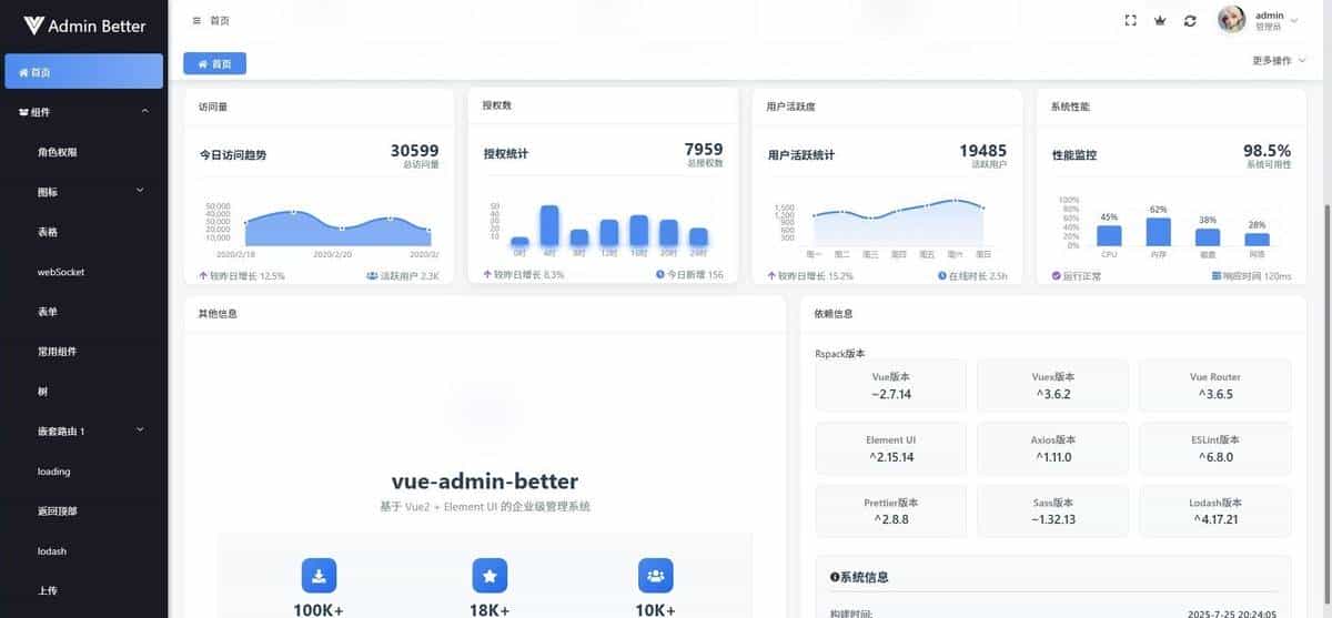 2025企业选型：3招避坑开源Vue3AdminBetter