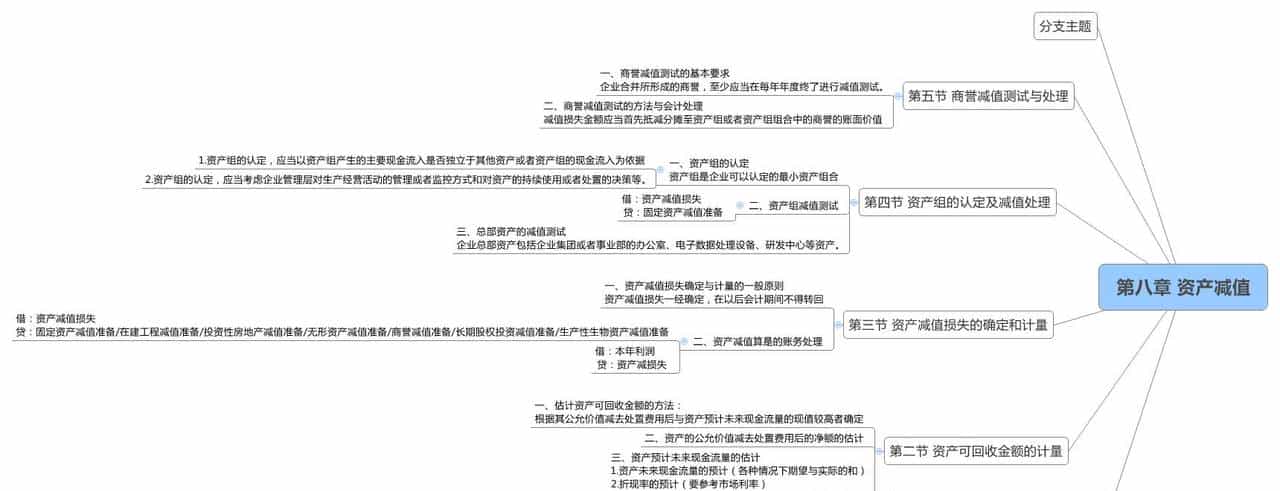 [945]ScalersTalk备战CPA小组第4周学习笔记