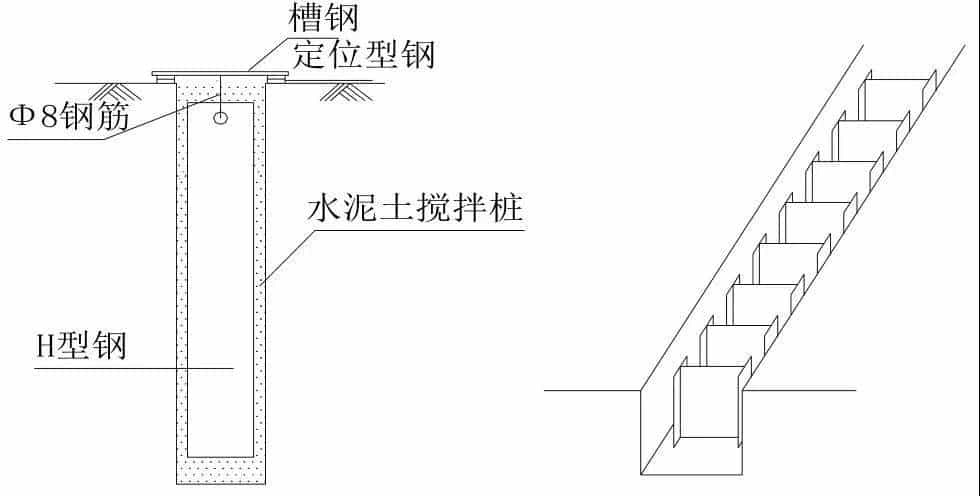 三轴水泥土搅拌桩施工方法及主要技术措施