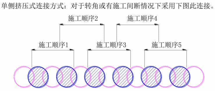 三轴水泥土搅拌桩施工方法及主要技术措施