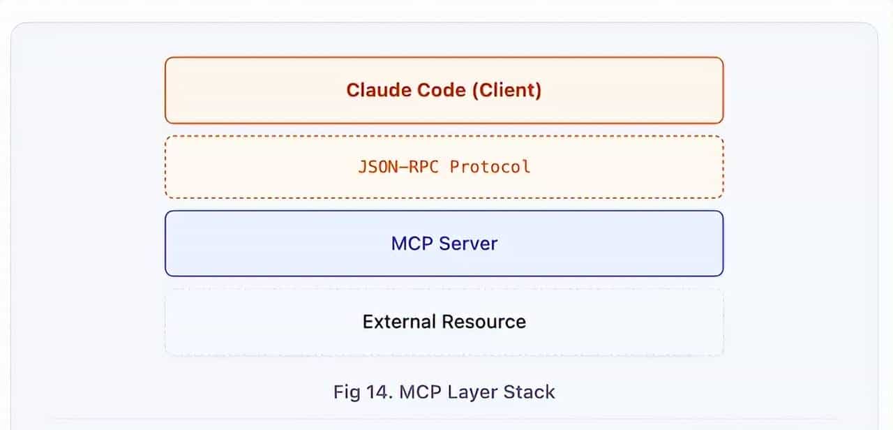 Claude Code综合指南