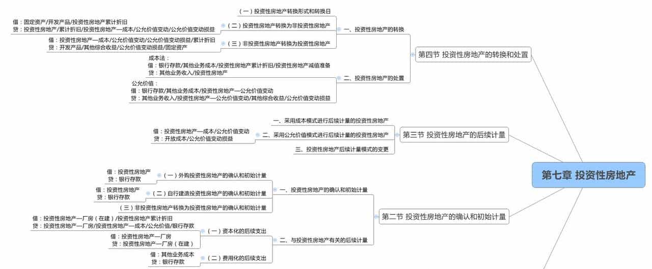 [945]ScalersTalk备战CPA小组第4周学习笔记