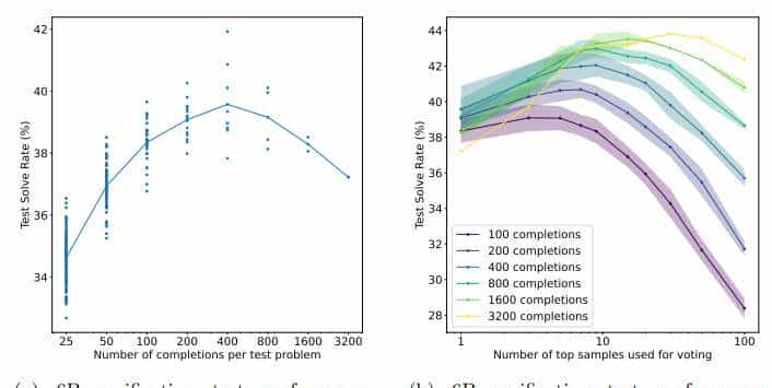 GPT的微调是怎么回事？