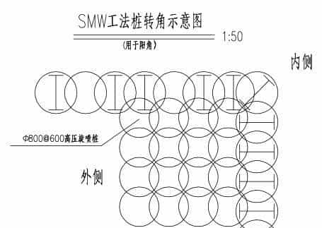 三轴水泥土搅拌桩施工方法及主要技术措施