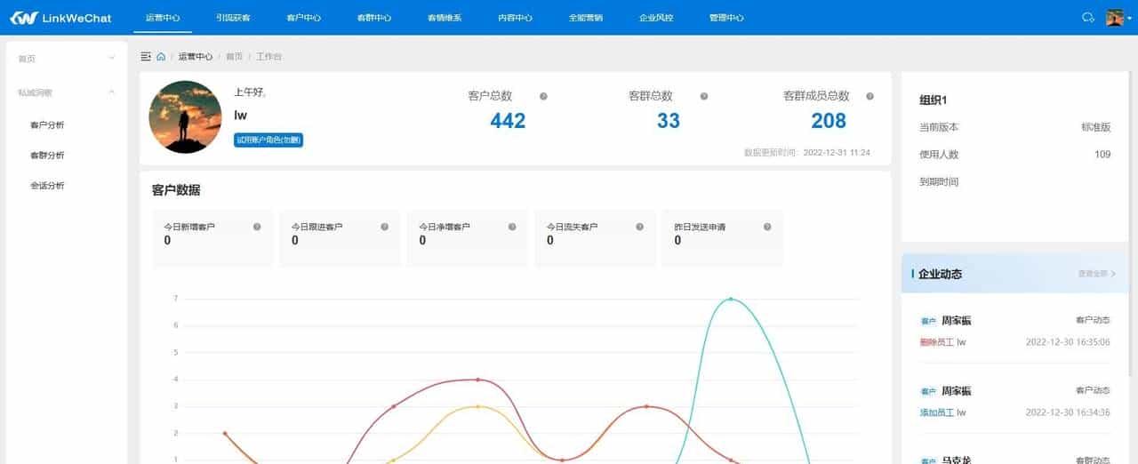 开源工具接私活走红，免费背后有坑，程序员怎么赚到钱。