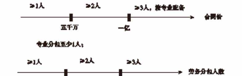 2023年一级建造师《市政公用工程管理与实务》历年必考点第五部分