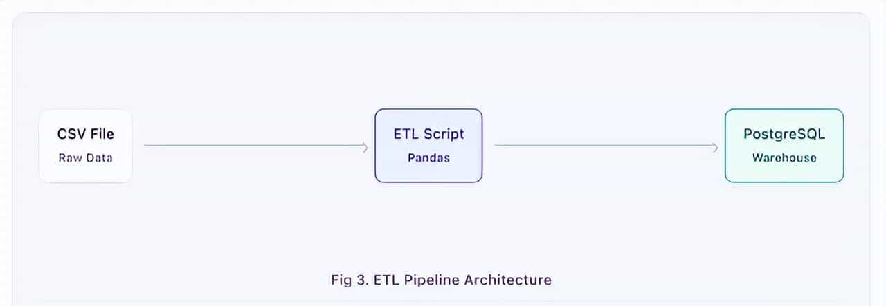 Claude Code综合指南