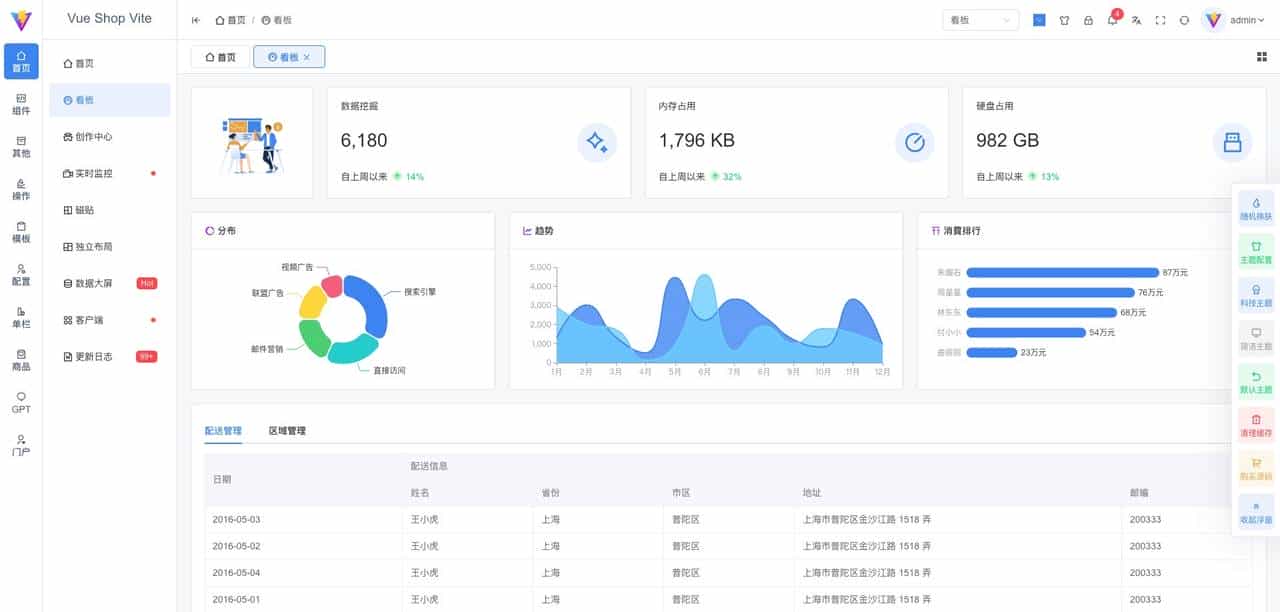 Shop Vite VS Admin Better ,谁才是2025企业级后台框架终极答案?