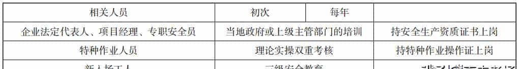 2023年一级建造师《市政公用工程管理与实务》历年必考点第五部分