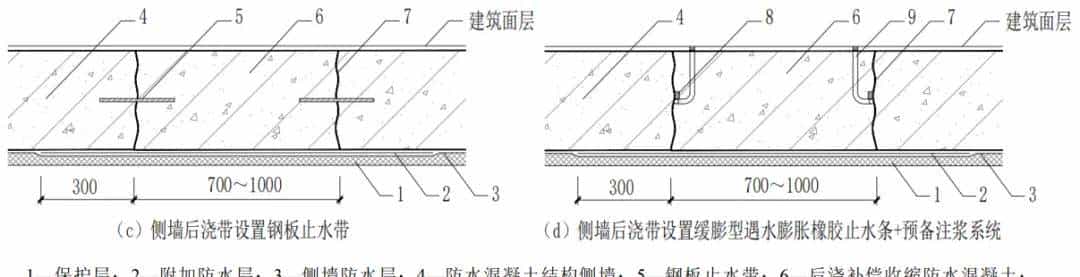 建筑结构丨住建部最新国标：混凝土结构自防水!