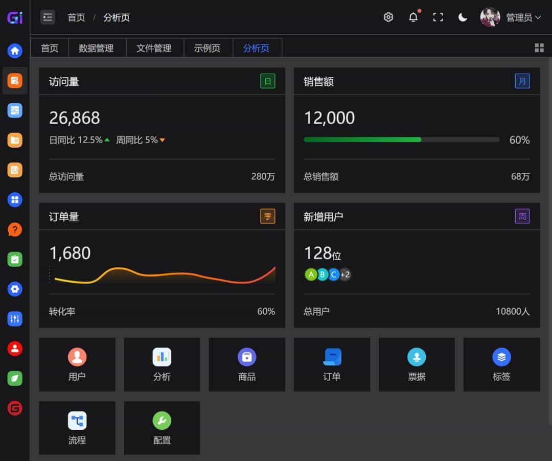 【推荐】一个基于 Vue3 开源免费、高颜值的中后台模版，开箱即用