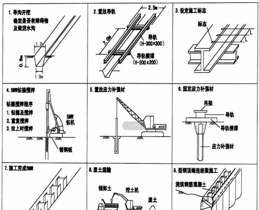 三轴水泥土搅拌桩施工方法及主要技术措施