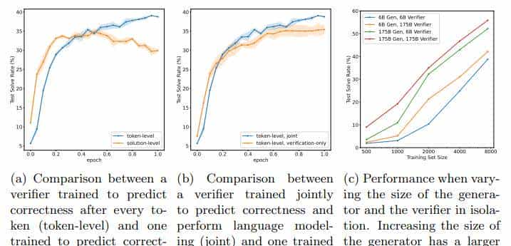 GPT的微调是怎么回事？