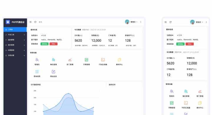好多程序员都在用的通用管理后台—likeadmin