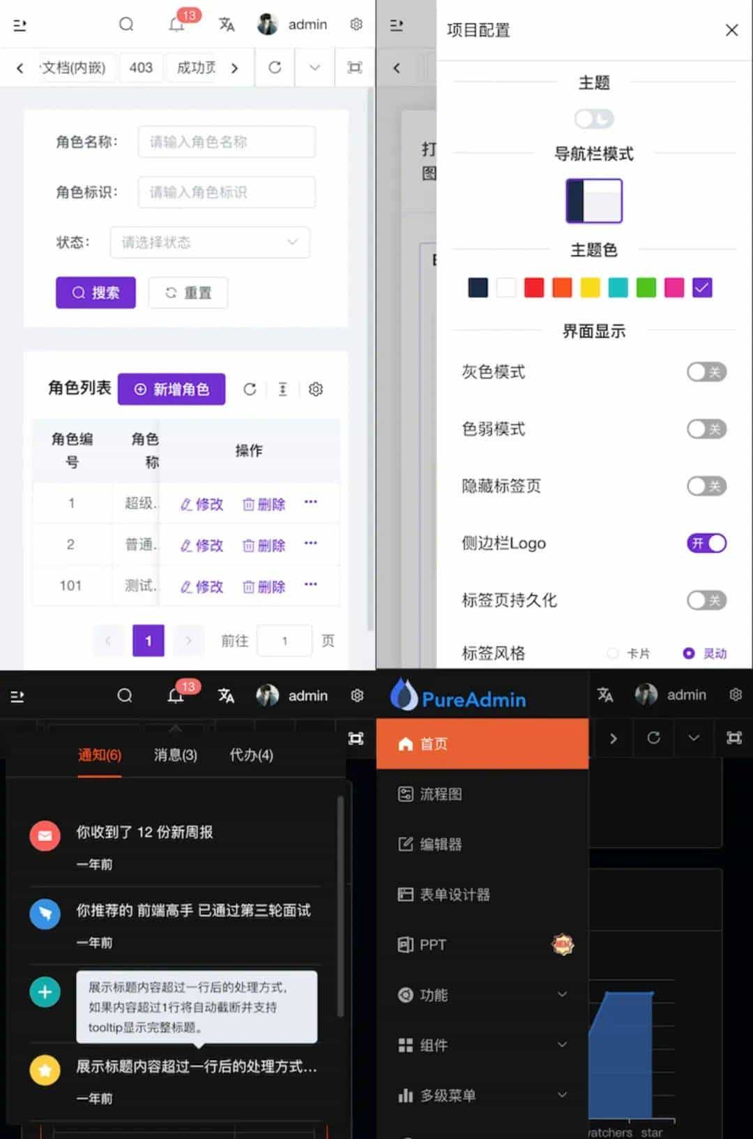9.7k star 开源免费且开箱即用的中后台管理模版vue-pure-admin