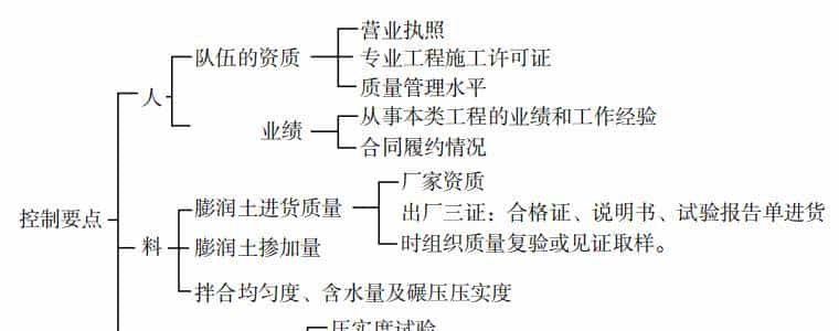 2023年一级建造师《市政公用工程管理与实务》历年必考点第五部分