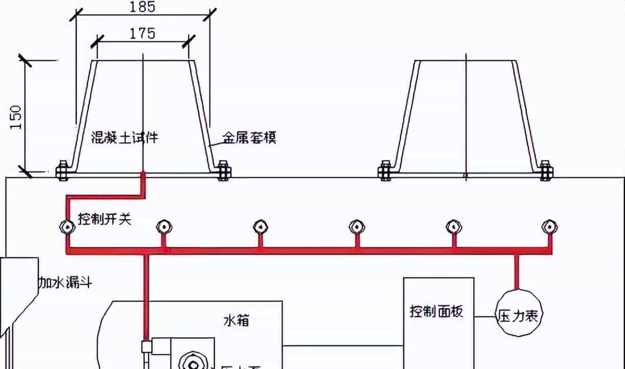 建筑结构丨住建部最新国标：混凝土结构自防水!