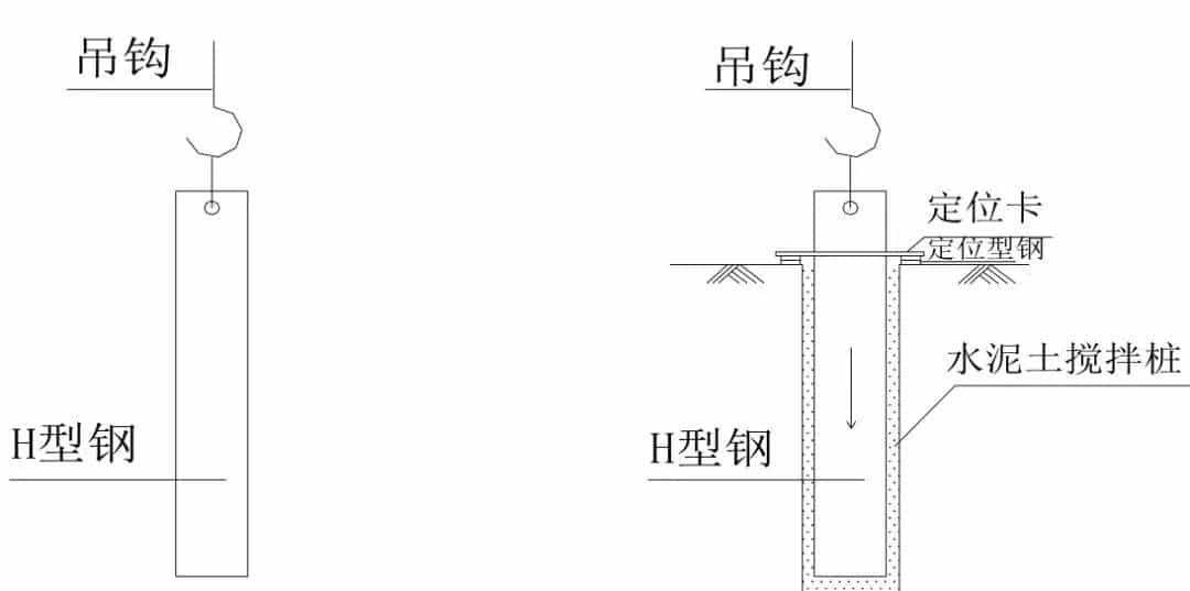 三轴水泥土搅拌桩施工方法及主要技术措施