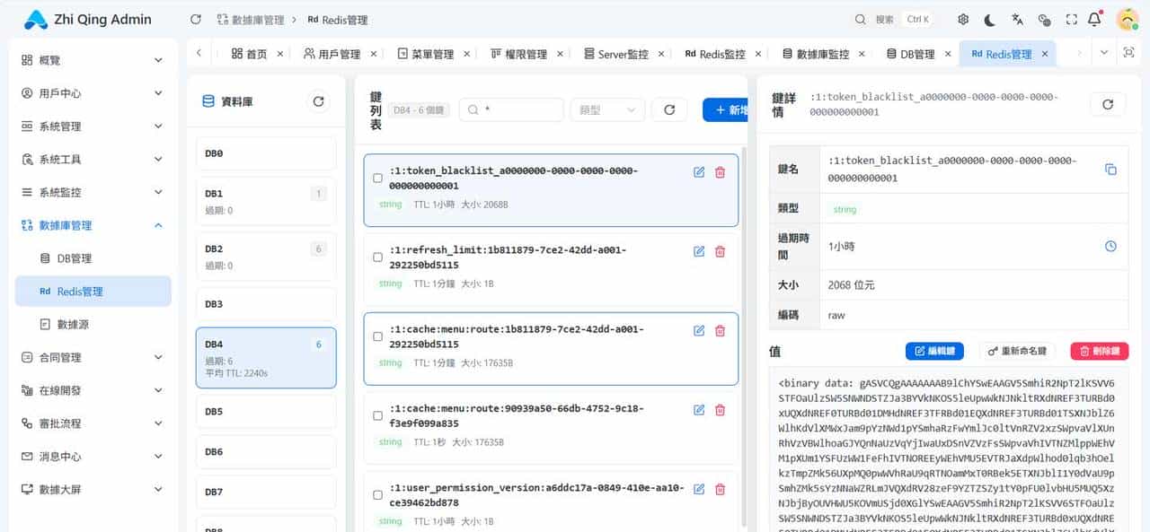 开发短短开源一周的FastApi和Django项目，近百Star，它凭什么？
