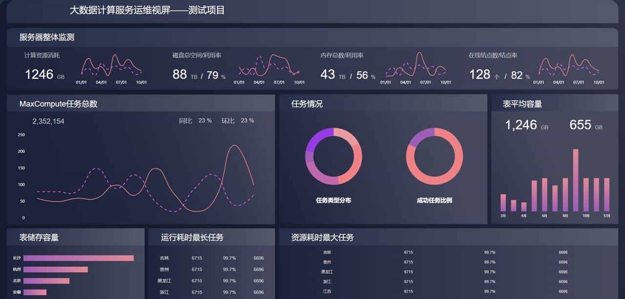 基于VUE后台管理框架推荐,各有优缺点
