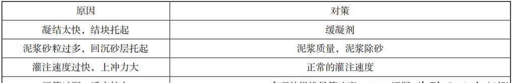 2023年一级建造师《市政公用工程管理与实务》历年必考点第五部分