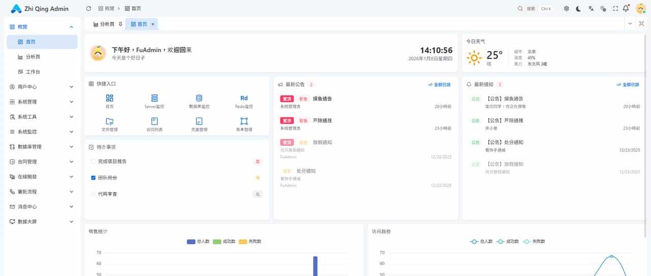 开发短短开源一周的FastApi和Django项目，近百Star，它凭什么？