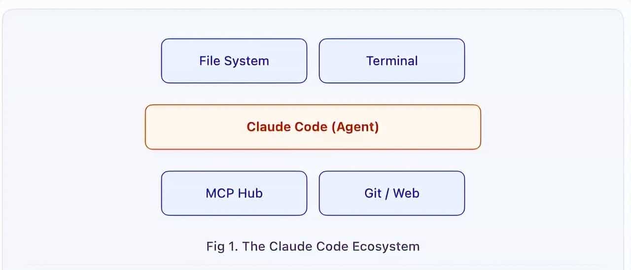 Claude Code综合指南
