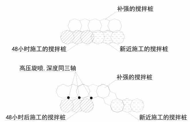 三轴水泥土搅拌桩施工方法及主要技术措施