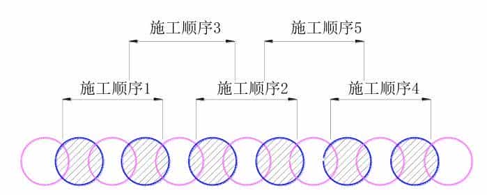 三轴水泥土搅拌桩施工方法及主要技术措施