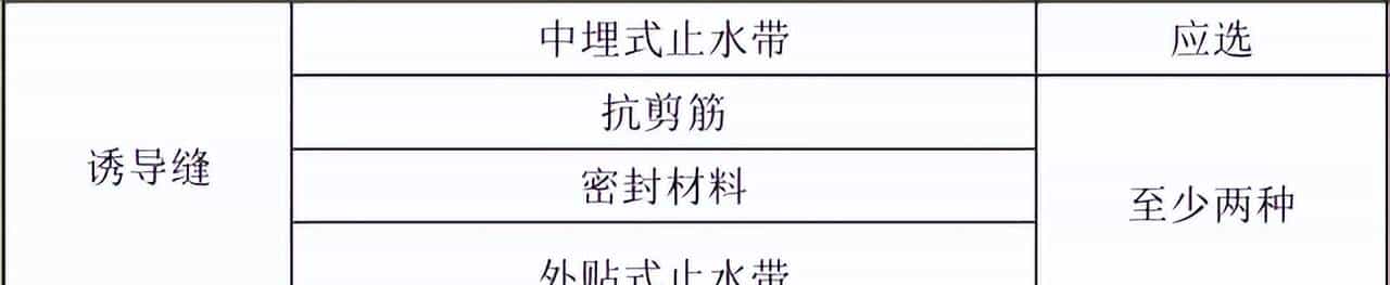 建筑结构丨住建部最新国标：混凝土结构自防水!