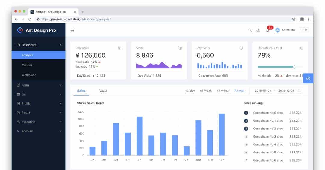 基于VUE后台管理框架推荐,各有优缺点