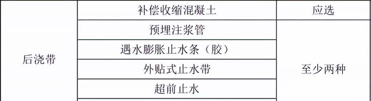 建筑结构丨住建部最新国标：混凝土结构自防水!