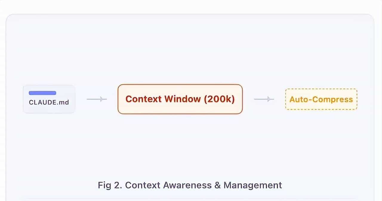 Claude Code综合指南