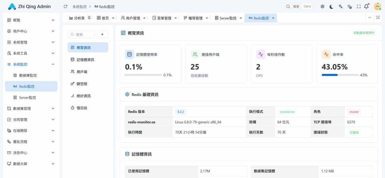 开发短短开源一周的FastApi和Django项目，近百Star，它凭什么？