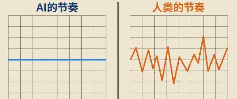 为什么你手动改了几个字,知网/Turnitin 还是判定你 100% AI 生成?