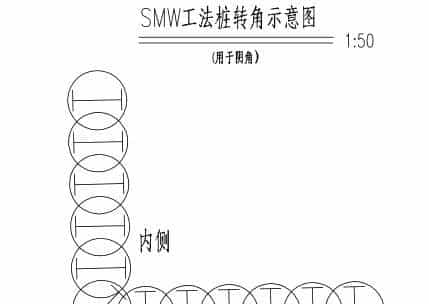 三轴水泥土搅拌桩施工方法及主要技术措施