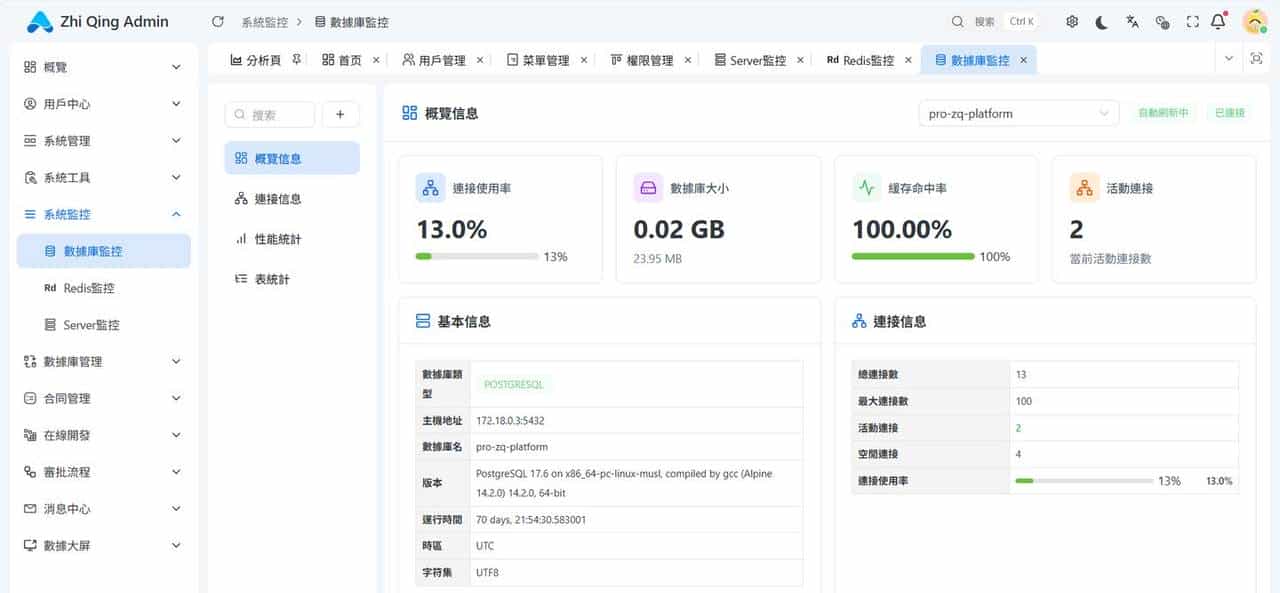 开发短短开源一周的FastApi和Django项目，近百Star，它凭什么？