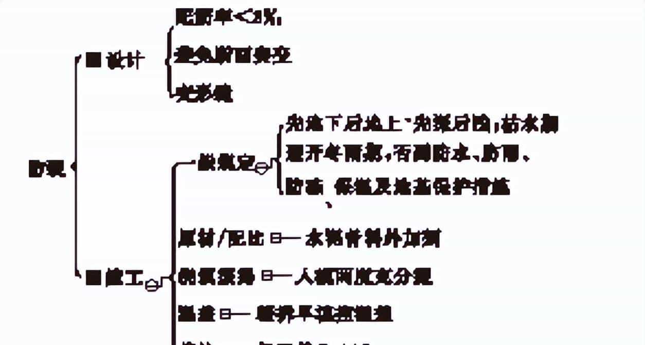 2023年一级建造师《市政公用工程管理与实务》历年必考点第五部分