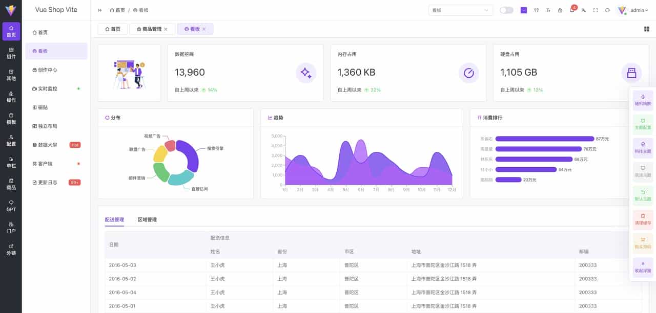 Shop Vite VS Admin Better ,谁才是2025企业级后台框架终极答案?